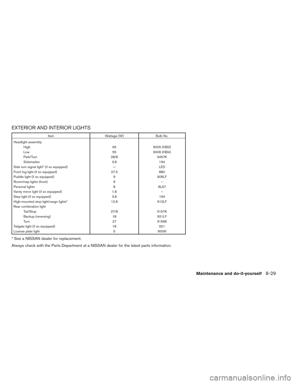 NISSAN TITAN 2014 1.G Service Manual EXTERIOR AND INTERIOR LIGHTS
ItemWattage (W)Bulb No.
Headlight assembly High 659005 (HB3)
Low 559006 (HB4)
Park/Turn 28/83457K
Sidemarker 3.8194
Side turn signal light* (if so equipped) —LED
Front f