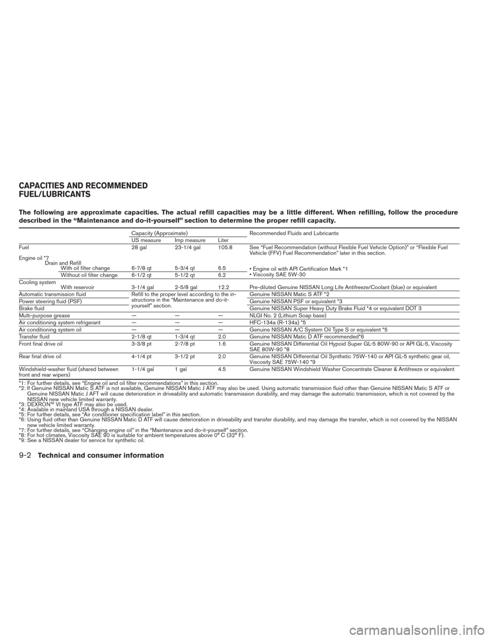 NISSAN TITAN 2014 1.G User Guide The following are approximate capacities. The actual refill capacities may be a little different. When refilling, follow the procedure
described in the “Maintenance and do-it-yourself” section to 