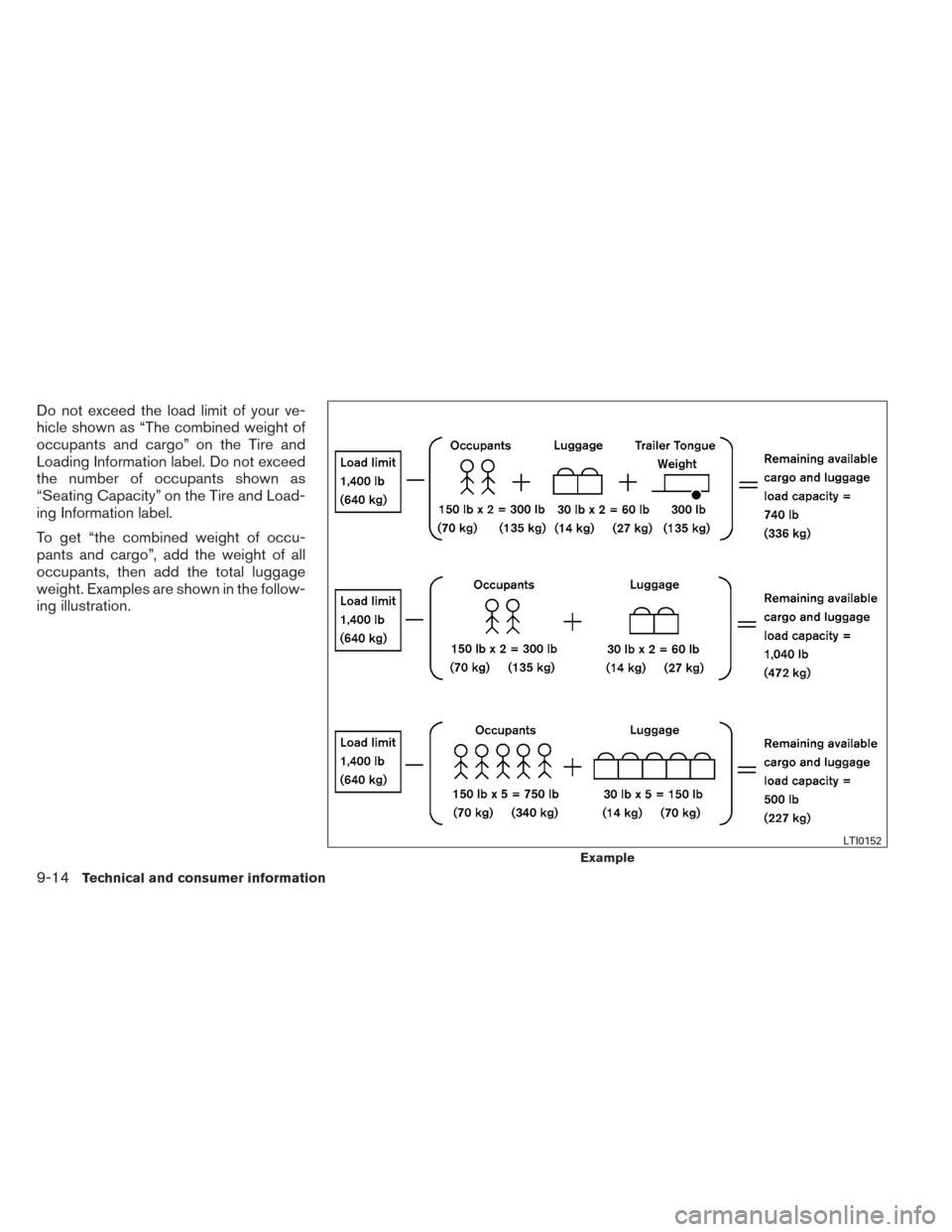 NISSAN TITAN 2014 1.G Owners Manual Do not exceed the load limit of your ve-
hicle shown as “The combined weight of
occupants and cargo” on the Tire and
Loading Information label. Do not exceed
the number of occupants shown as
“Se