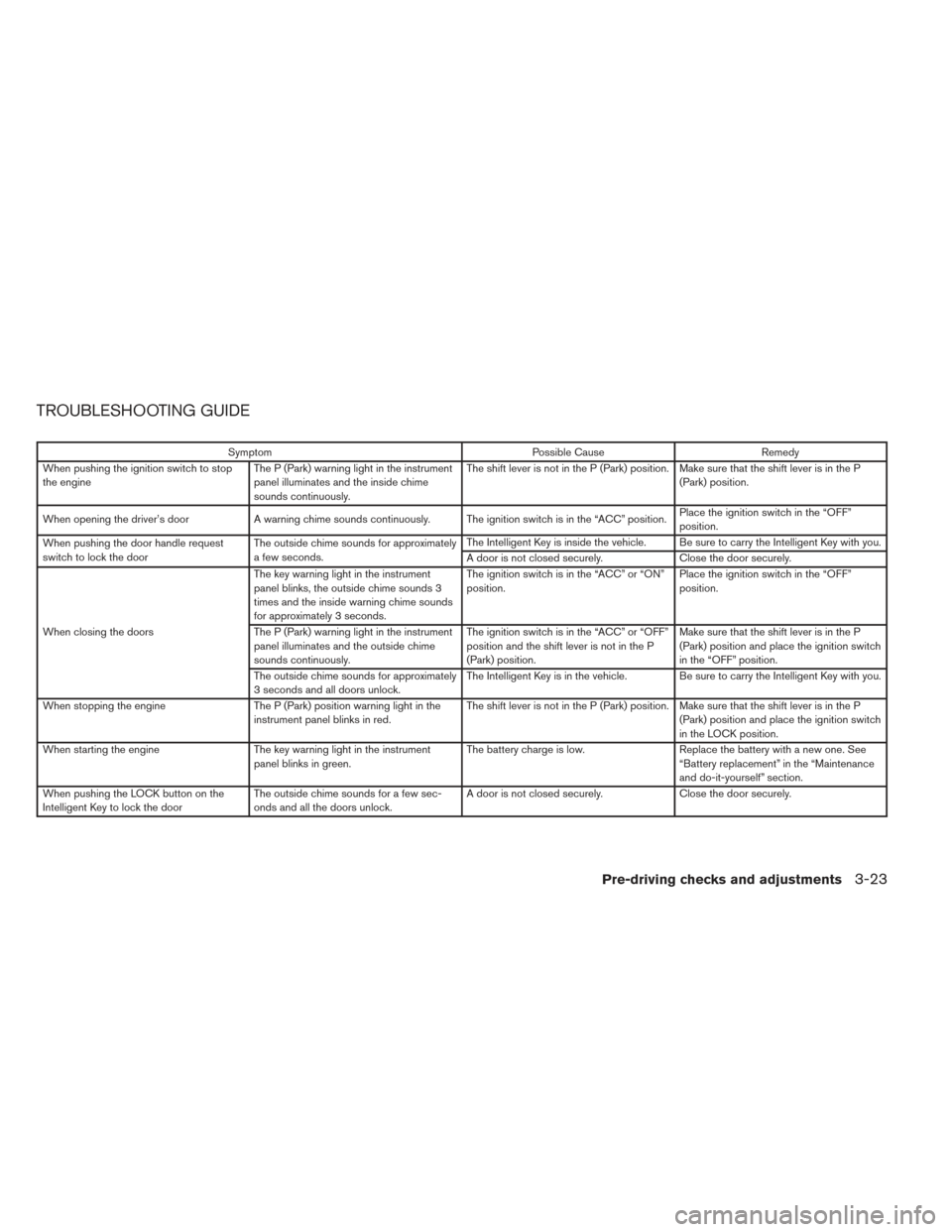 NISSAN VERSA NOTE 2014 2.G Owners Manual TROUBLESHOOTING GUIDE
SymptomPossible CauseRemedy
When pushing the ignition switch to stop
the engine The P (Park) warning light in the instrument
panel illuminates and the inside chime
sounds continu