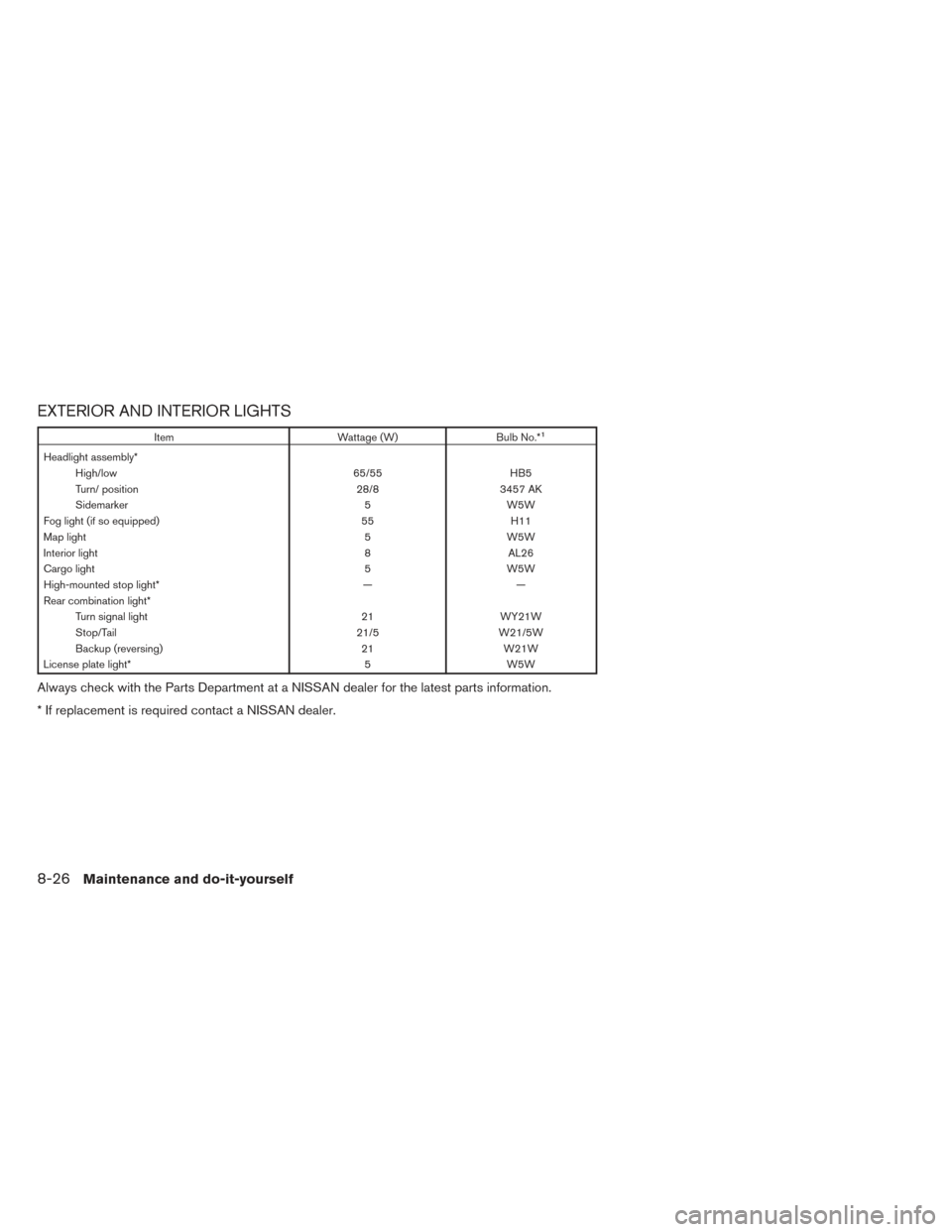 NISSAN VERSA NOTE 2014 2.G Service Manual EXTERIOR AND INTERIOR LIGHTS
ItemWattage (W)Bulb No.*1
Headlight assembly*
High/low 65/55HB5
Turn/ position 28/83457 AK
Sidemarker 5W5W
Fog light (if so equipped) 55H11
Map light 5W5W
Interior light 8