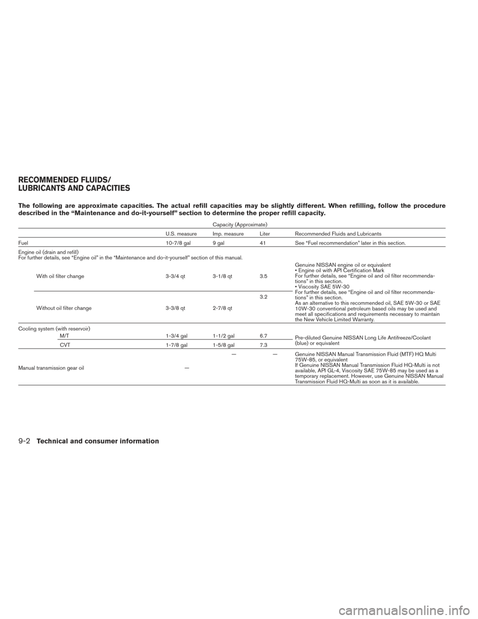 NISSAN VERSA NOTE 2014 2.G Owners Manual The following are approximate capacities. The actual refill capacities may be slightly different. When refilling, follow the procedure
described in the “Maintenance and do-it-yourself” section to NISSAN VERSA NOTE 2014 2.G Owners Manual The following are approximate capacities. The actual refill capacities may be slightly different. When refilling, follow the procedure
described in the “Maintenance and do-it-yourself” section to