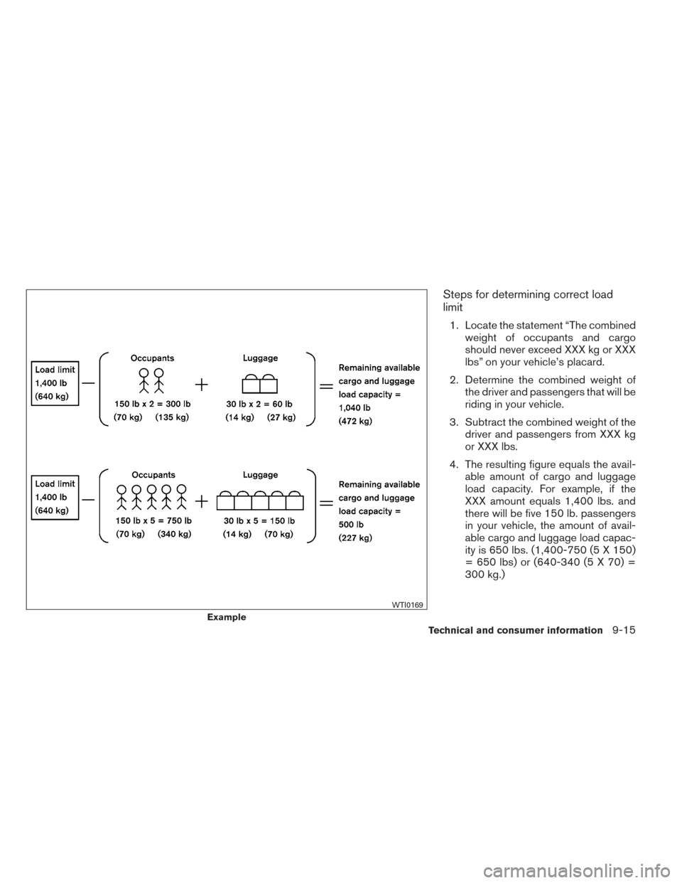 NISSAN VERSA NOTE 2014 2.G Owners Manual Steps for determining correct load
limit
1. Locate the statement “The combinedweight of occupants and cargo
should never exceed XXX kg or XXX
lbs” on your vehicle’s placard.
2. Determine the com