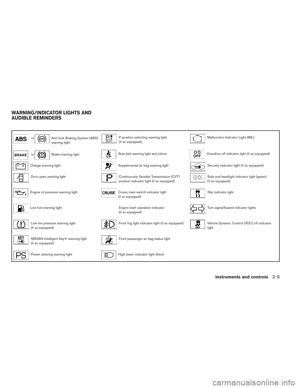 NISSAN VERSA NOTE 2014 2.G Manual Online orAnti-lock Braking System (ABS)
warning lightP position selecting warning light
(if so equipped)Malfunction Indicator Light (MIL)
orBrake warning lightSeat belt warning light and chimeOverdrive off i