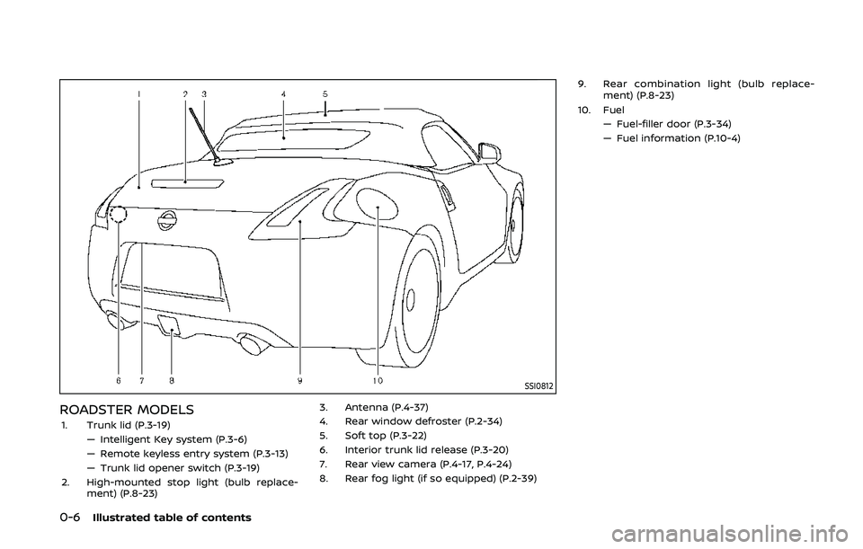 NISSAN 370Z 2020  Owner´s Manual 0-6Illustrated table of contents
SSI0812
ROADSTER MODELS1. Trunk lid (P.3-19)— Intelligent Key system (P.3-6)
— Remote keyless entry system (P.3-13)
— Trunk lid opener switch (P.3-19)
2. High-mo