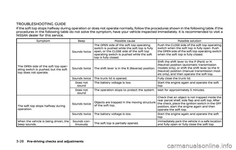 NISSAN 370Z 2020 Owner´s Manual 3-28Pre-driving checks and adjustments
TROUBLESHOOTING GUIDE
If the soft top stops halfway during operation or does not operate normally, follow the procedures shown in the following table. If the
pro NISSAN 370Z 2020 Owner´s Manual 3-28Pre-driving checks and adjustments
TROUBLESHOOTING GUIDE
If the soft top stops halfway during operation or does not operate normally, follow the procedures shown in the following table. If the
pro
