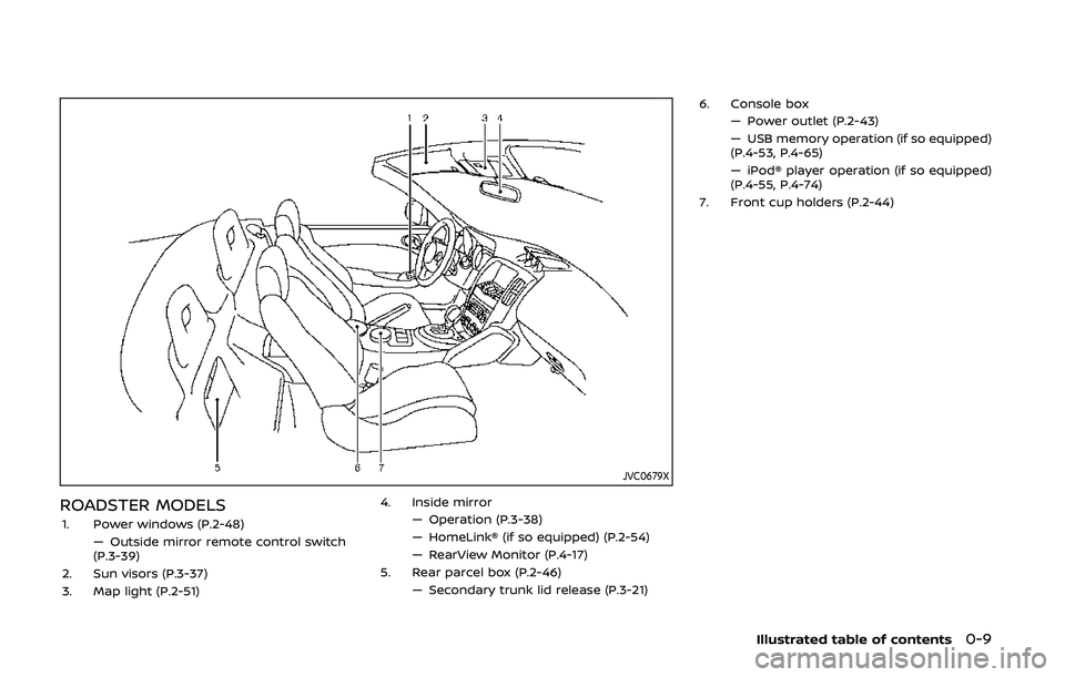 NISSAN 370Z 2020  Owner´s Manual JVC0679X
ROADSTER MODELS1. Power windows (P.2-48)— Outside mirror remote control switch
(P.3-39)
2. Sun visors (P.3-37)
3. Map light (P.2-51) 4. Inside mirror
— Operation (P.3-38)
— HomeLink® (