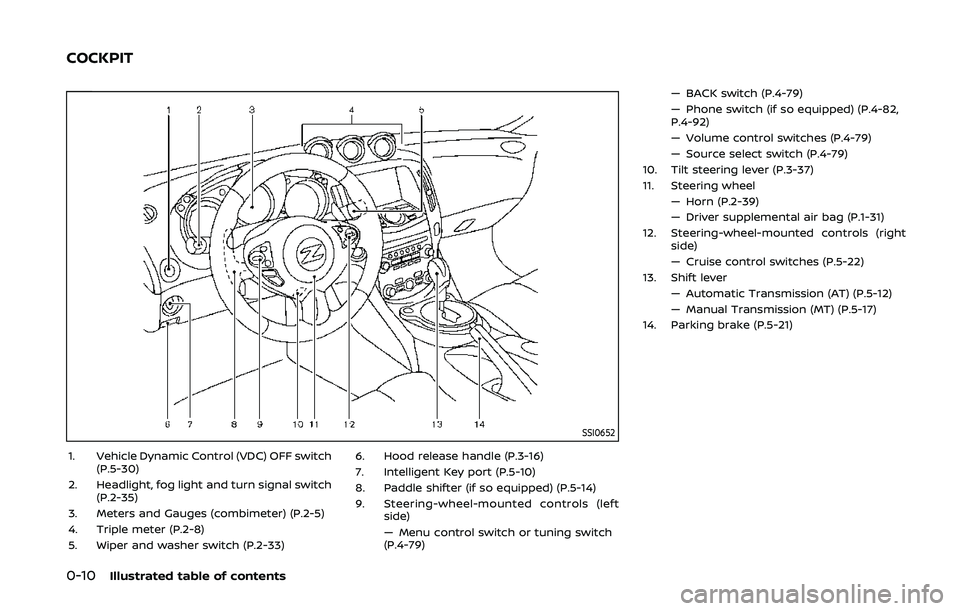 NISSAN 370Z 2020  Owner´s Manual 0-10Illustrated table of contents
SSI0652
1. Vehicle Dynamic Control (VDC) OFF switch(P.5-30)
2. Headlight, fog light and turn signal switch (P.2-35)
3. Meters and Gauges (combimeter) (P.2-5)
4. Tripl