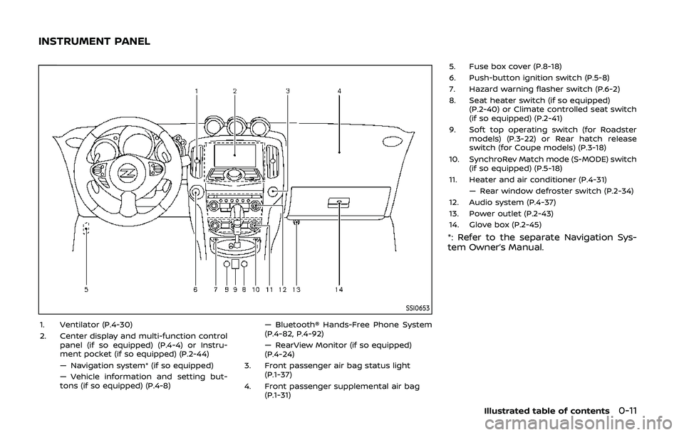 NISSAN 370Z 2020  Owner´s Manual SSI0653
1. Ventilator (P.4-30)
2. Center display and multi-function controlpanel (if so equipped) (P.4-4) or Instru-
ment pocket (if so equipped) (P.2-44)
— Navigation system* (if so equipped)
— V