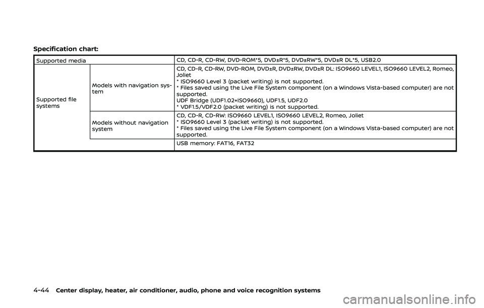 NISSAN 370Z 2020  Owner´s Manual 4-44Center display, heater, air conditioner, audio, phone and voice recognition systems
Specification chart:
Supported mediaCD, CD-R, CD-RW, DVD-ROM*5, DVD±R*5, DVD±RW*5, DVD±R DL*5, USB2.0
Support