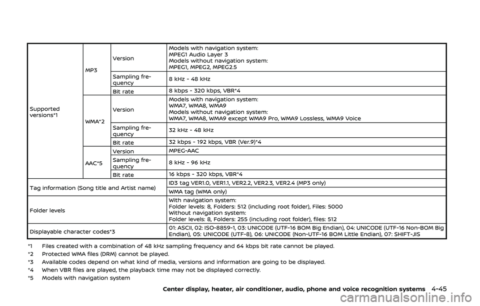 NISSAN 370Z 2020 Owner´s Manual Supported
versions*1MP3
Version
Models with navigation system:
MPEG1 Audio Layer 3
Models without navigation system:
MPEG1, MPEG2, MPEG2.5
Sampling fre-
quency 8 kHz - 48 kHz
Bit rate 8 kbps - 320 kbp NISSAN 370Z 2020 Owner´s Manual Supported
versions*1MP3
Version
Models with navigation system:
MPEG1 Audio Layer 3
Models without navigation system:
MPEG1, MPEG2, MPEG2.5
Sampling fre-
quency 8 kHz - 48 kHz
Bit rate 8 kbps - 320 kbp