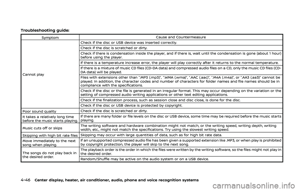 NISSAN 370Z 2020 Owner´s Manual 4-46Center display, heater, air conditioner, audio, phone and voice recognition systems
Troubleshooting guide:
SymptomCause and Countermeasure
Cannot play Check if the disc or USB device was inserted NISSAN 370Z 2020 Owner´s Manual 4-46Center display, heater, air conditioner, audio, phone and voice recognition systems
Troubleshooting guide:
SymptomCause and Countermeasure
Cannot play Check if the disc or USB device was inserted