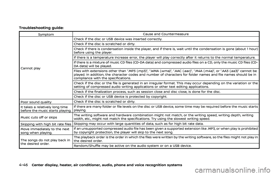 NISSAN 370Z 2020  Owner´s Manual 4-46Center display, heater, air conditioner, audio, phone and voice recognition systems
Troubleshooting guide:
SymptomCause and Countermeasure
Cannot play Check if the disc or USB device was inserted 