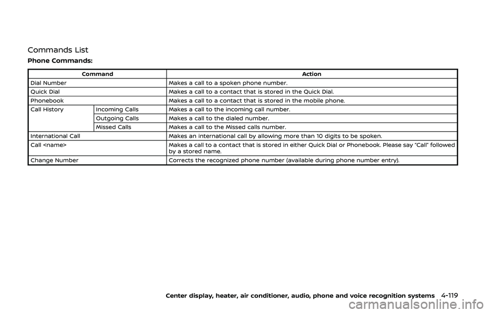 NISSAN 370Z 2020  Owner´s Manual Commands List
Phone Commands:
CommandAction
Dial Number Makes a call to a spoken phone number.
Quick Dial Makes a call to a contact that is stored in the Quick Dial.
Phonebook Makes a call to a contac