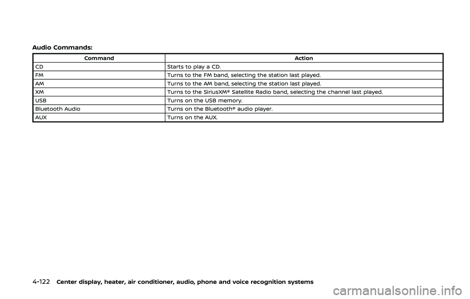 NISSAN 370Z 2020  Owner´s Manual 4-122Center display, heater, air conditioner, audio, phone and voice recognition systems
Audio Commands:
CommandAction
CD Starts to play a CD.
FM Turns to the FM band, selecting the station last playe