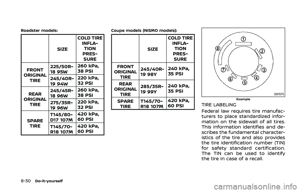 NISSAN 370Z 2020 Owner´s Manual 8-30Do-it-yourself
Roadster models:
SIZECOLD TIRE
INFLA-TION
PRES-
SURE
FRONT
ORIGINAL
TIRE 225/50R-
18 95W
260 kPa,
38 PSI
245/40R-
19 94W 220 kPa,
32 PSI
REAR
ORIGINAL
TIRE 245/45R-
18 96W
260 kPa,
NISSAN 370Z 2020 Owner´s Manual 8-30Do-it-yourself
Roadster models:
SIZECOLD TIRE
INFLA-TION
PRES-
SURE
FRONT
ORIGINAL
TIRE 225/50R-
18 95W
260 kPa,
38 PSI
245/40R-
19 94W 220 kPa,
32 PSI
REAR
ORIGINAL
TIRE 245/45R-
18 96W
260 kPa,