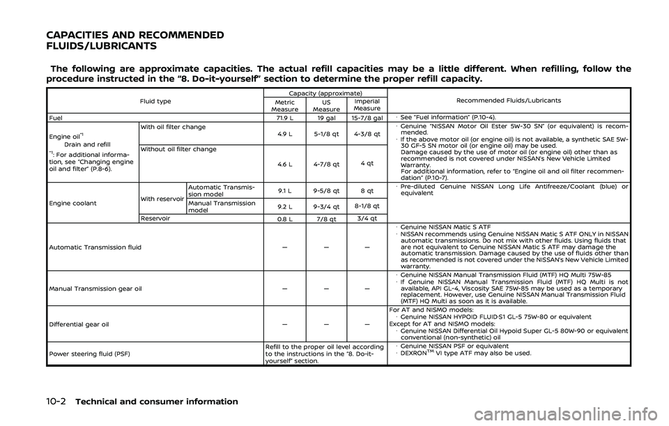 NISSAN 370Z 2020  Owner´s Manual 10-2Technical and consumer information
The following are approximate capacities. The actual refill capacities may be a little different. When refilling, follow the
procedure instructed in the “8. Do