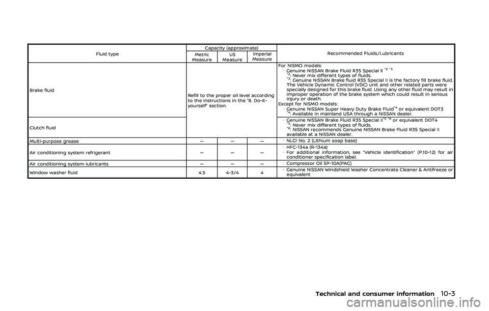 NISSAN 370Z 2020  Owner´s Manual Fluid typeCapacity (approximate)
Recommended Fluids/Lubricants
Metric
Measure US
Measure Imperial
Measure
Brake fluid Refill to the proper oil level according
to the instructions in the “8. Do-it-
y