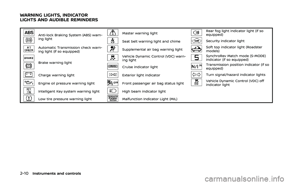 NISSAN 370Z 2020 Owner´s Manual 2-10Instruments and controls
Anti-lock Braking System (ABS) warn-
ing lightMaster warning lightRear fog light indicator light (if so
equipped)
Seat belt warning light and chimeSecurity indicator light NISSAN 370Z 2020 Owner´s Manual 2-10Instruments and controls
Anti-lock Braking System (ABS) warn-
ing lightMaster warning lightRear fog light indicator light (if so
equipped)
Seat belt warning light and chimeSecurity indicator light