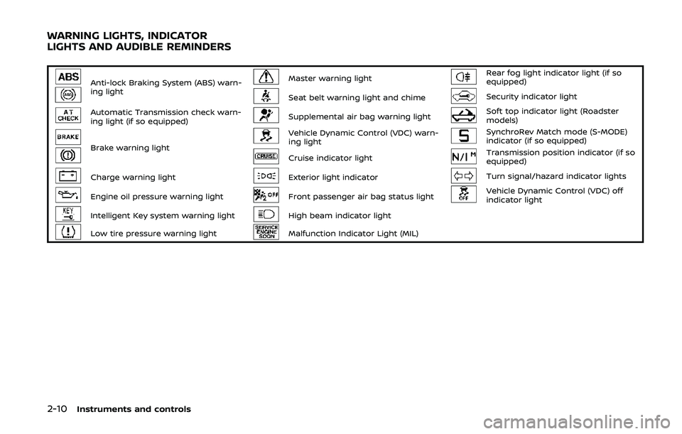 NISSAN 370Z 2020  Owner´s Manual 2-10Instruments and controls
Anti-lock Braking System (ABS) warn-
ing lightMaster warning lightRear fog light indicator light (if so
equipped)
Seat belt warning light and chimeSecurity indicator light