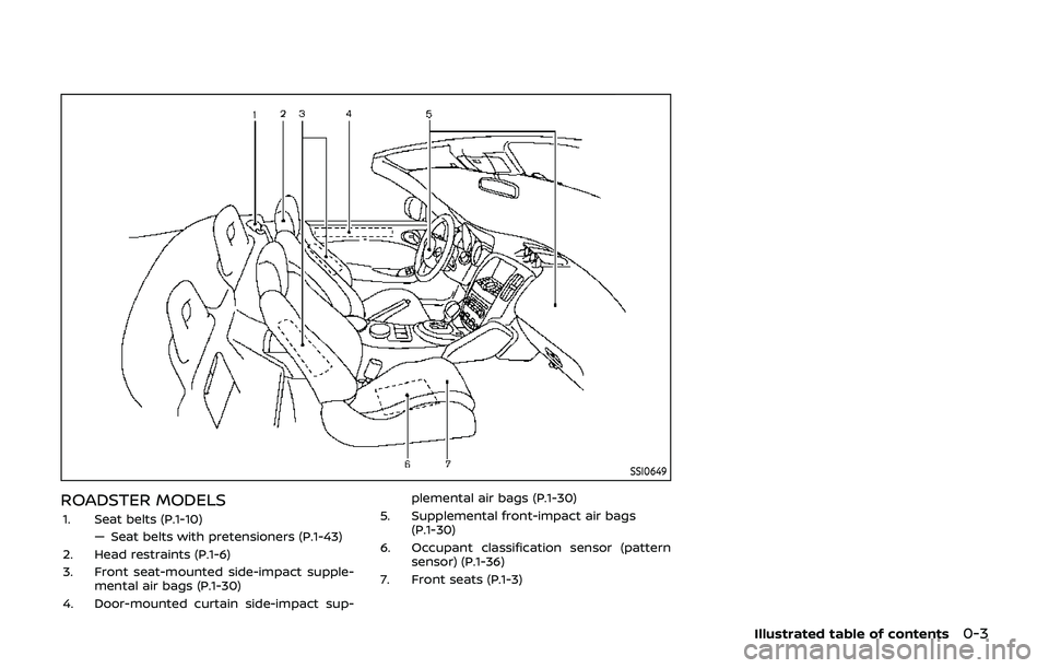 NISSAN 370Z 2019  Owner´s Manual SSI0649
ROADSTER MODELS
1. Seat belts (P.1-10)— Seat belts with pretensioners (P.1-43)
2. Head restraints (P.1-6)
3. Front seat-mounted side-impact supple- mental air bags (P.1-30)
4. Door-mounted c