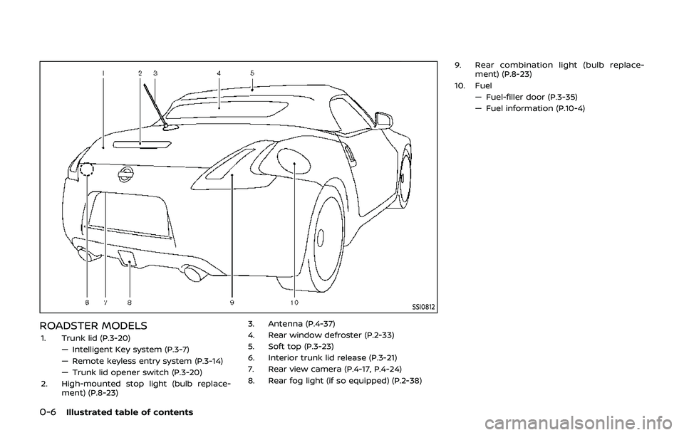 NISSAN 370Z 2019  Owner´s Manual 0-6Illustrated table of contents
SSI0812
ROADSTER MODELS
1. Trunk lid (P.3-20)— Intelligent Key system (P.3-7)
— Remote keyless entry system (P.3-14)
— Trunk lid opener switch (P.3-20)
2. High-m