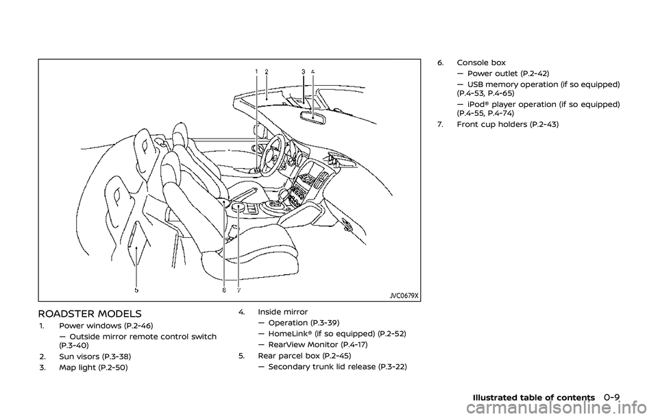 NISSAN 370Z 2019  Owner´s Manual JVC0679X
ROADSTER MODELS
1. Power windows (P.2-46)— Outside mirror remote control switch
(P.3-40)
2. Sun visors (P.3-38)
3. Map light (P.2-50) 4. Inside mirror
— Operation (P.3-39)
— HomeLink® 