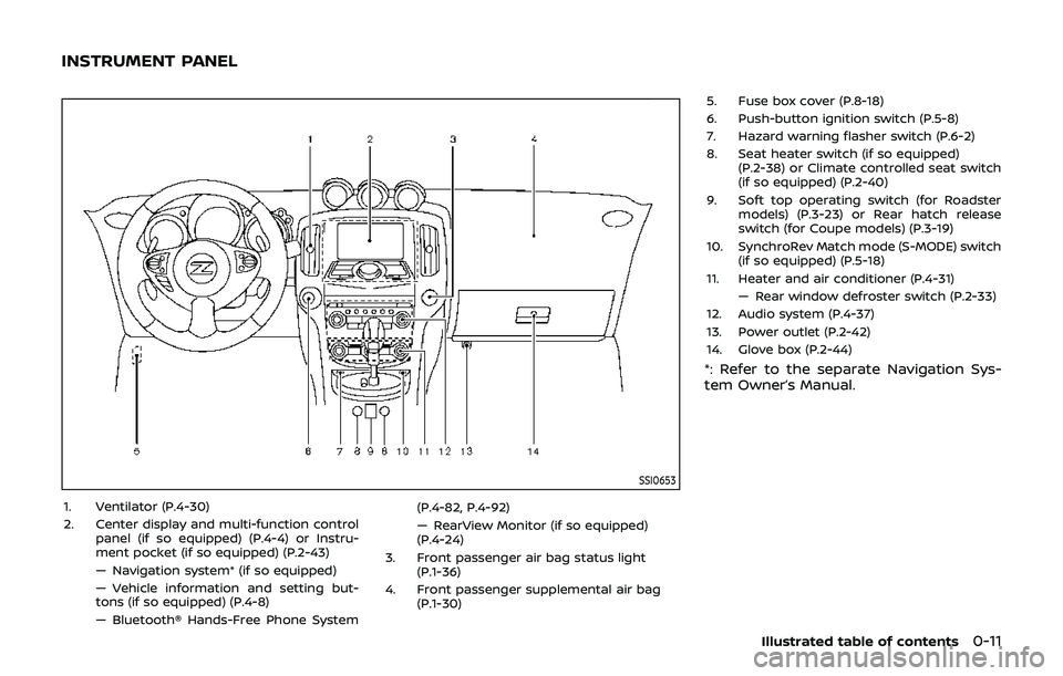 NISSAN 370Z 2019  Owner´s Manual SSI0653
1. Ventilator (P.4-30)
2. Center display and multi-function controlpanel (if so equipped) (P.4-4) or Instru-
ment pocket (if so equipped) (P.2-43)
— Navigation system* (if so equipped)
— V