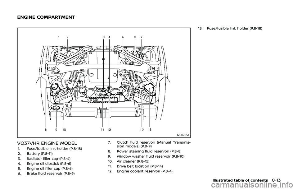 NISSAN 370Z 2019 Owner´s Manual JVC0785X
VQ37VHR ENGINE MODEL
1. Fuse/fusible link holder (P.8-18)
2. Battery (P.8-11)
3. Radiator filler cap (P.8-4)
4. Engine oil dipstick (P.8-6)
5. Engine oil filler cap (P.8-6)
6. Brake fluid res NISSAN 370Z 2019 Owner´s Manual JVC0785X
VQ37VHR ENGINE MODEL
1. Fuse/fusible link holder (P.8-18)
2. Battery (P.8-11)
3. Radiator filler cap (P.8-4)
4. Engine oil dipstick (P.8-6)
5. Engine oil filler cap (P.8-6)
6. Brake fluid res