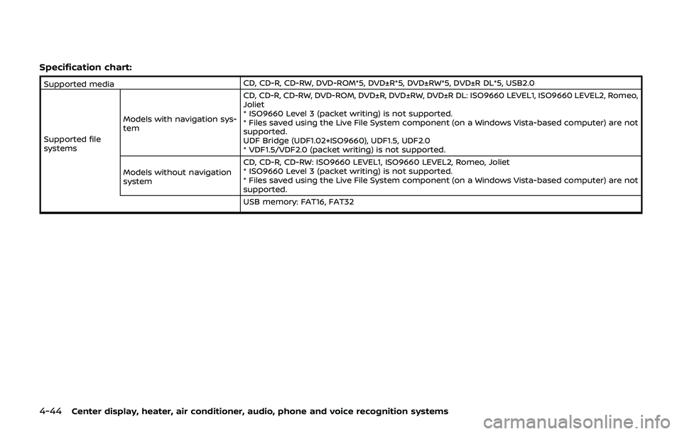 NISSAN 370Z 2019 Owner´s Manual 4-44Center display, heater, air conditioner, audio, phone and voice recognition systems
Specification chart:
Supported mediaCD, CD-R, CD-RW, DVD-ROM*5, DVD±R*5, DVD±RW*5, DVD±R DL*5, USB2.0
Support NISSAN 370Z 2019 Owner´s Manual 4-44Center display, heater, air conditioner, audio, phone and voice recognition systems
Specification chart:
Supported mediaCD, CD-R, CD-RW, DVD-ROM*5, DVD±R*5, DVD±RW*5, DVD±R DL*5, USB2.0
Support