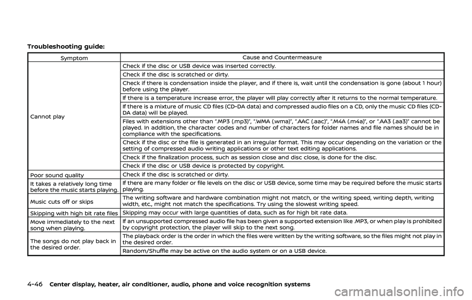 NISSAN 370Z 2019  Owner´s Manual 4-46Center display, heater, air conditioner, audio, phone and voice recognition systems
Troubleshooting guide:
SymptomCause and Countermeasure
Cannot play Check if the disc or USB device was inserted 