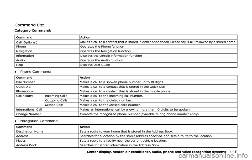 NISSAN 370Z 2019 Owner´s Manual Command List
Category Command:
CommandAction
Call (Optional) Makes a call to a contact that is stored in either phonebook. Please say "Call" followed by a stored name.
Phone Operates the Phone NISSAN 370Z 2019 Owner´s Manual Command List
Category Command:
CommandAction
Call (Optional) Makes a call to a contact that is stored in either phonebook. Please say "Call" followed by a stored name.
Phone Operates the Phone