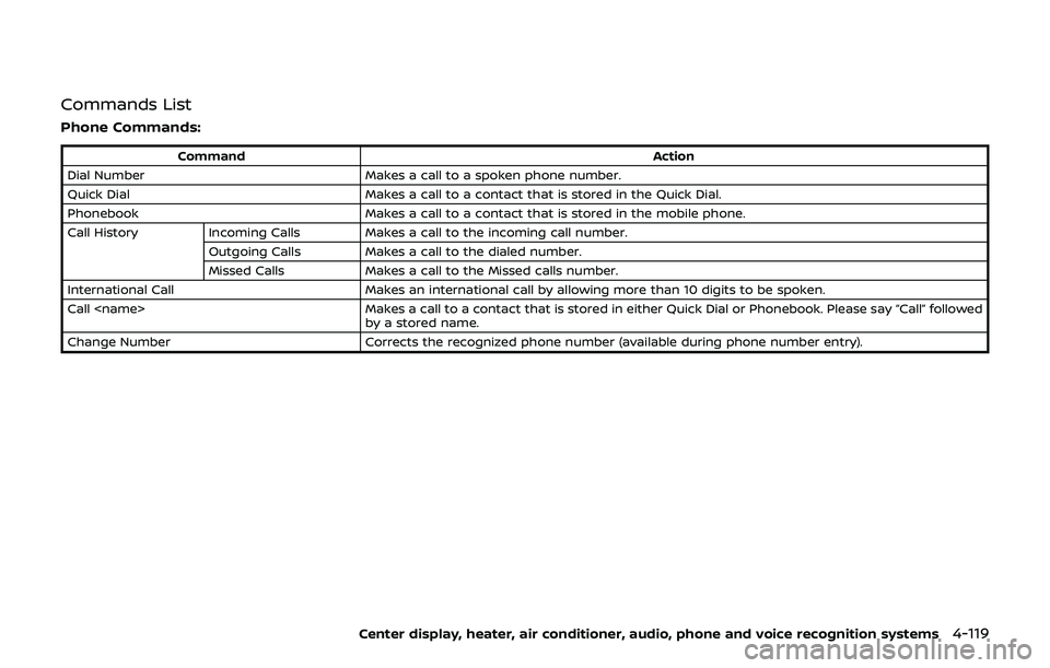 NISSAN 370Z 2019  Owner´s Manual Commands List
Phone Commands:
CommandAction
Dial Number Makes a call to a spoken phone number.
Quick Dial Makes a call to a contact that is stored in the Quick Dial.
Phonebook Makes a call to a contac