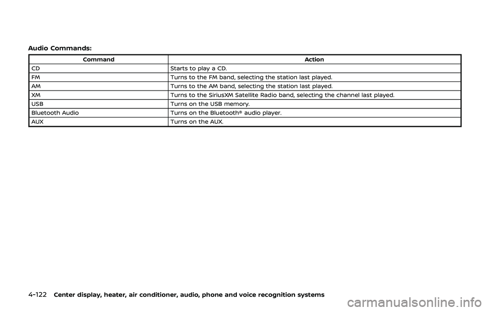 NISSAN 370Z 2019  Owner´s Manual 4-122Center display, heater, air conditioner, audio, phone and voice recognition systems
Audio Commands:
CommandAction
CD Starts to play a CD.
FM Turns to the FM band, selecting the station last playe