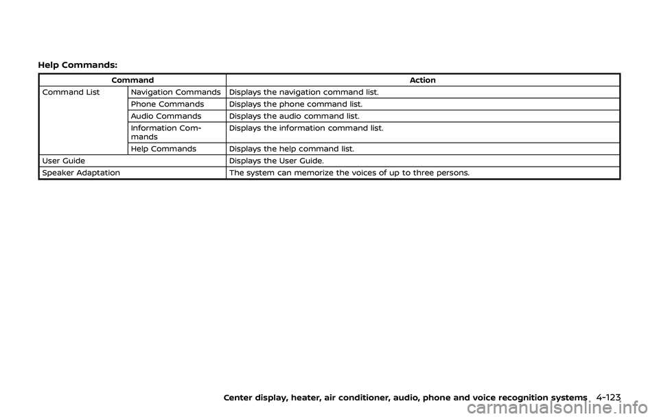 NISSAN 370Z 2019  Owner´s Manual Help Commands:
CommandAction
Command List Navigation Commands Displays the navigation command list. Phone Commands Displays the phone command list.
Audio Commands Displays the audio command list.
Info