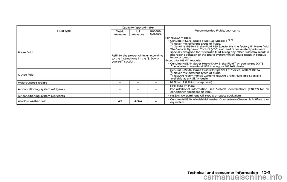 NISSAN 370Z 2019  Owner´s Manual Fluid typeCapacity (approximate)
Recommended Fluids/Lubricants
Metric
Measure US
Measure Imperial
Measure
Brake fluid Refill to the proper oil level according
to the instructions in the “8. Do-it-
y