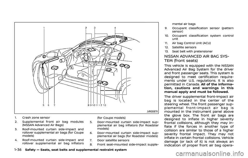 NISSAN 370Z 2019  Owner´s Manual 1-36Safety — Seats, seat belts and supplemental restraint system
JVR0087X
1. Crash zone sensor
2. Supplemental front air bag modules(NISSAN Advanced Air Bags)
3. Roof-mounted curtain side-impact and