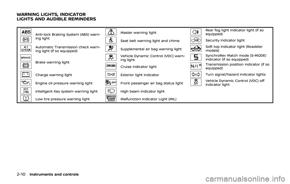 NISSAN 370Z 2019  Owner´s Manual 2-10Instruments and controls
Anti-lock Braking System (ABS) warn-
ing lightMaster warning lightRear fog light indicator light (if so
equipped)
Seat belt warning light and chimeSecurity indicator light