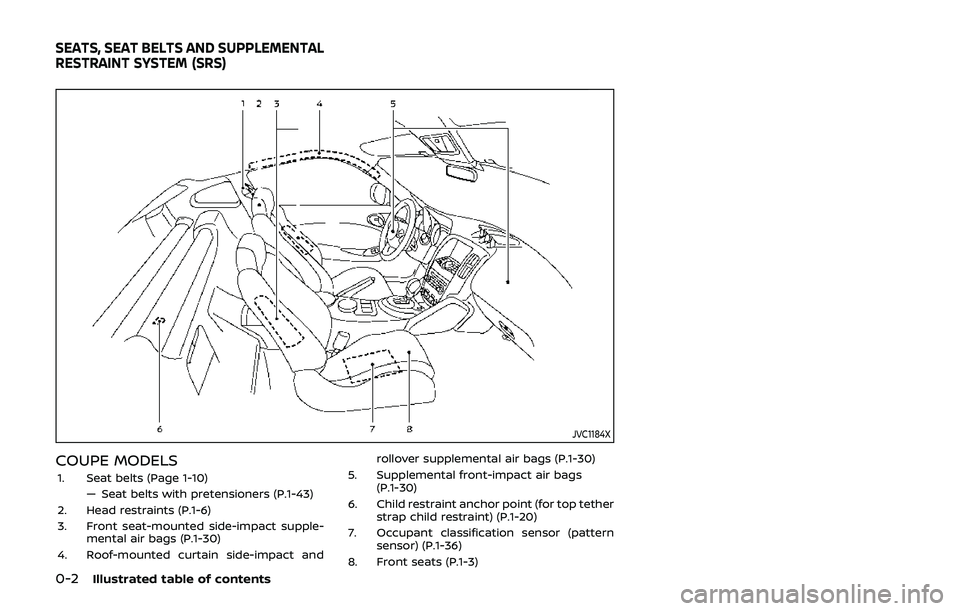 NISSAN 370Z 2019 Owner´s Manual 0-2Illustrated table of contents
JVC1184X
COUPE MODELS
1. Seat belts (Page 1-10)— Seat belts with pretensioners (P.1-43)
2. Head restraints (P.1-6)
3. Front seat-mounted side-impact supple- mental a NISSAN 370Z 2019 Owner´s Manual 0-2Illustrated table of contents
JVC1184X
COUPE MODELS
1. Seat belts (Page 1-10)— Seat belts with pretensioners (P.1-43)
2. Head restraints (P.1-6)
3. Front seat-mounted side-impact supple- mental a