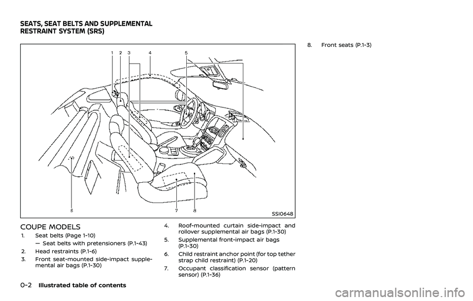 NISSAN 370Z 2018  Owner´s Manual 0-2Illustrated table of contents
SSI0648
COUPE MODELS
1. Seat belts (Page 1-10)— Seat belts with pretensioners (P.1-43)
2. Head restraints (P.1-6)
3. Front seat-mounted side-impact supple- mental ai