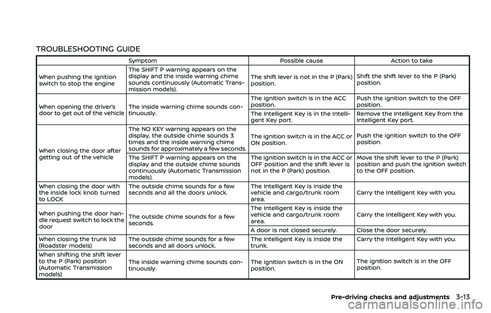 NISSAN 370Z 2018 Owner´s Manual TROUBLESHOOTING GUIDE
SymptomPossible causeAction to take
When pushing the ignition
switch to stop the engine The SHIFT P warning appears on the
display and the inside warning chime
sounds continuousl NISSAN 370Z 2018 Owner´s Manual TROUBLESHOOTING GUIDE
SymptomPossible causeAction to take
When pushing the ignition
switch to stop the engine The SHIFT P warning appears on the
display and the inside warning chime
sounds continuousl