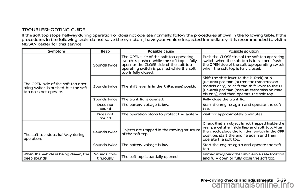 NISSAN 370Z 2018 Owner´s Manual TROUBLESHOOTING GUIDE
If the soft top stops halfway during operation or does not operate normally, follow the procedures shown in the following table. If the
procedures in the following table do not s NISSAN 370Z 2018 Owner´s Manual TROUBLESHOOTING GUIDE
If the soft top stops halfway during operation or does not operate normally, follow the procedures shown in the following table. If the
procedures in the following table do not s