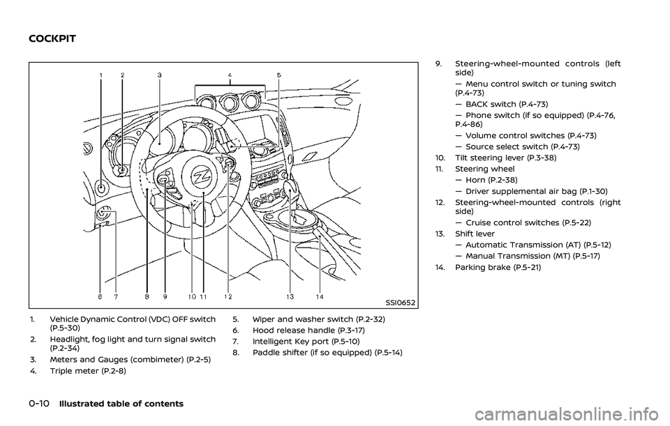 NISSAN 370Z 2018  Owner´s Manual 0-10Illustrated table of contents
SSI0652
1. Vehicle Dynamic Control (VDC) OFF switch(P.5-30)
2. Headlight, fog light and turn signal switch (P.2-34)
3. Meters and Gauges (combimeter) (P.2-5)
4. Tripl
