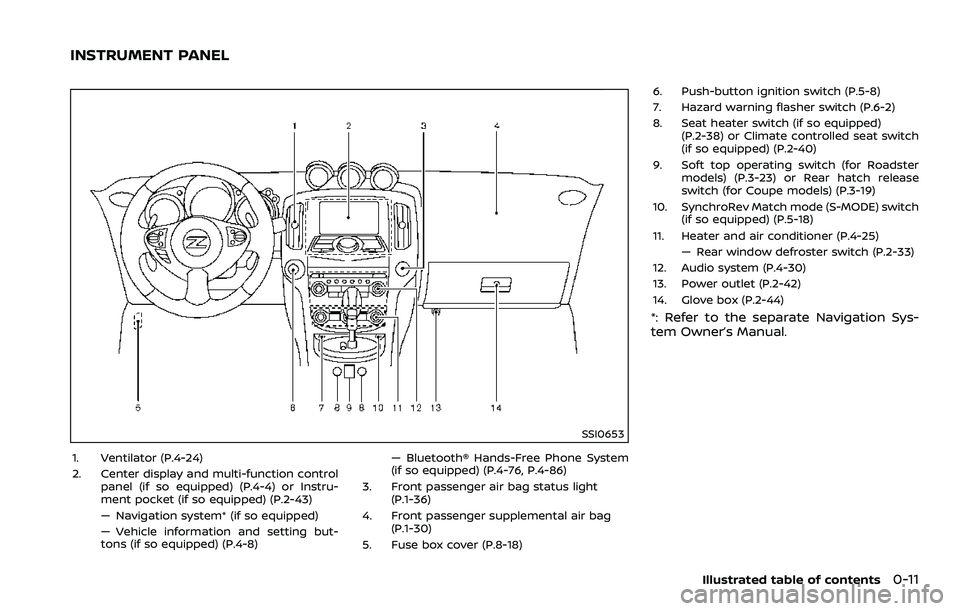 NISSAN 370Z 2018  Owner´s Manual SSI0653
1. Ventilator (P.4-24)
2. Center display and multi-function controlpanel (if so equipped) (P.4-4) or Instru-
ment pocket (if so equipped) (P.2-43)
— Navigation system* (if so equipped)
— V