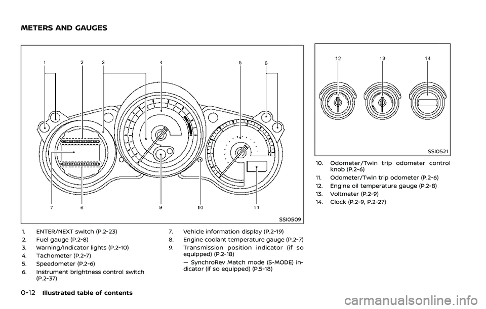 NISSAN 370Z 2018  Owner´s Manual 0-12Illustrated table of contents
SSI0509
1. ENTER/NEXT switch (P.2-23)
2. Fuel gauge (P.2-8)
3. Warning/Indicator lights (P.2-10)
4. Tachometer (P.2-7)
5. Speedometer (P.2-6)
6. Instrument brightness