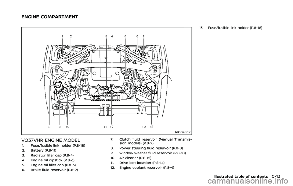 NISSAN 370Z 2018  Owner´s Manual JVC0785X
VQ37VHR ENGINE MODEL
1. Fuse/fusible link holder (P.8-18)
2. Battery (P.8-11)
3. Radiator filler cap (P.8-4)
4. Engine oil dipstick (P.8-6)
5. Engine oil filler cap (P.8-6)
6. Brake fluid res