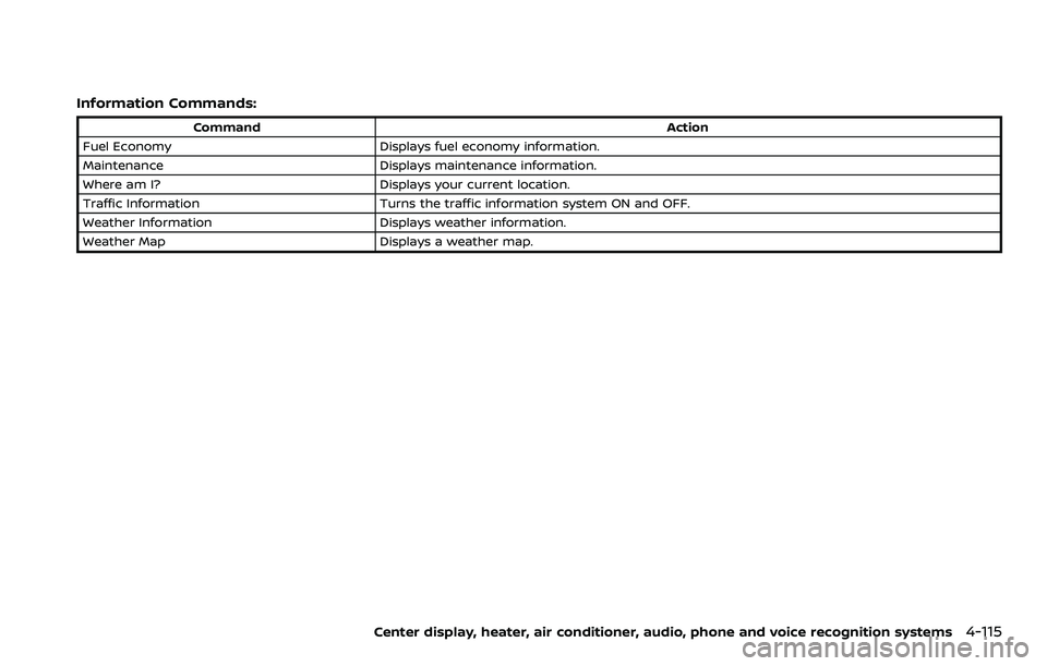 NISSAN 370Z 2018 Owner´s Manual Information Commands:
CommandAction
Fuel Economy Displays fuel economy information.
Maintenance Displays maintenance information.
Where am I? Displays your current location.
Traffic Information Turns NISSAN 370Z 2018 Owner´s Manual Information Commands:
CommandAction
Fuel Economy Displays fuel economy information.
Maintenance Displays maintenance information.
Where am I? Displays your current location.
Traffic Information Turns