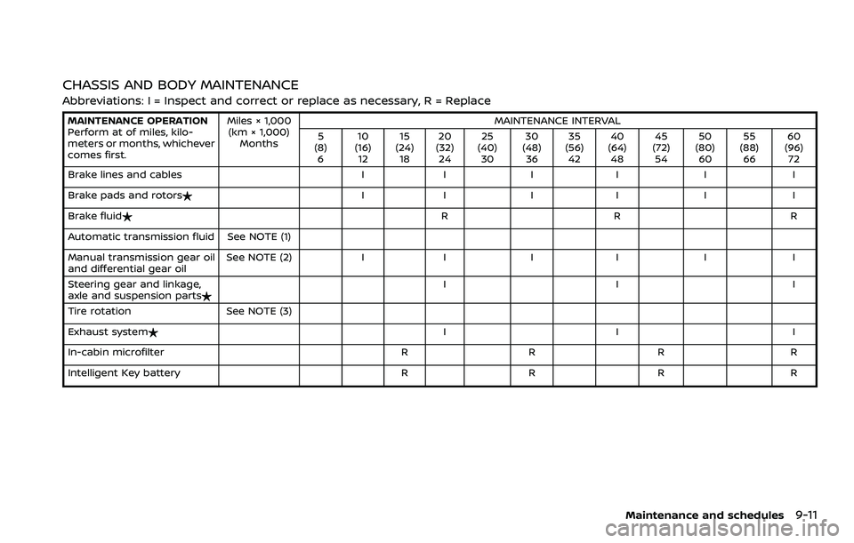NISSAN 370Z 2018  Owner´s Manual CHASSIS AND BODY MAINTENANCE
Abbreviations: I = Inspect and correct or replace as necessary, R = Replace
MAINTENANCE OPERATION
Perform at of miles, kilo-
meters or months, whichever
comes first.Miles 