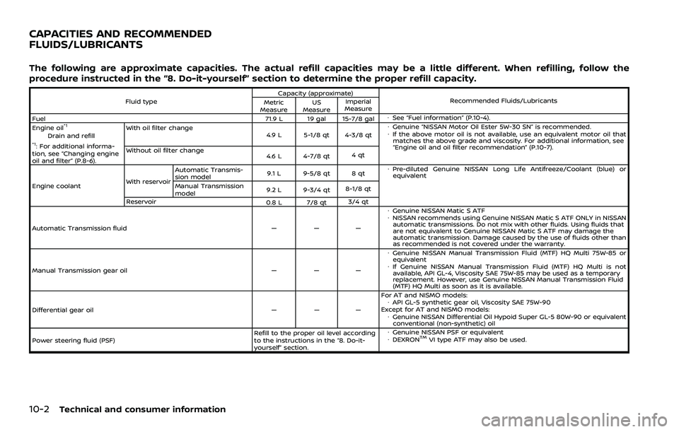 NISSAN 370Z 2018  Owner´s Manual 10-2Technical and consumer information
The following are approximate capacities. The actual refill capacities may be a little different. When refilling, follow the
procedure instructed in the “8. Do