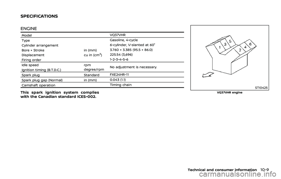 NISSAN 370Z 2018 Owner´s Manual ENGINE
ModelVQ37VHR
Type Gasoline, 4-cycle
Cylinder arrangement 6-cylinder, V-slanted at 60°
Bore × Stroke in (mm) 3.760 × 3.385 (95.5 × 86.0)
Displacement cu in (cm
3) 225.54 (3,696)
Firing order NISSAN 370Z 2018 Owner´s Manual ENGINE
ModelVQ37VHR
Type Gasoline, 4-cycle
Cylinder arrangement 6-cylinder, V-slanted at 60°
Bore × Stroke in (mm) 3.760 × 3.385 (95.5 × 86.0)
Displacement cu in (cm
3) 225.54 (3,696)
Firing order